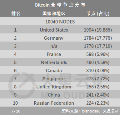 币价回暖，算力收益上涨，关机矿机仅有5型 | 火星矿讯