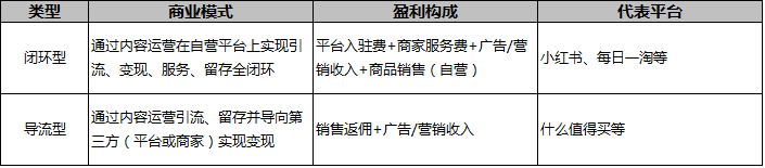 一篇文章教你搞懂10种电商模式