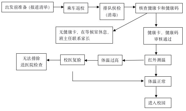 久违的课堂来了！湖南高三初三开学啦！这份返校指南请收好