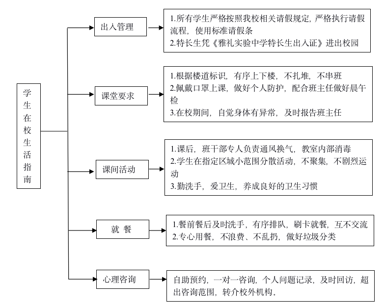 久违的课堂来了！湖南高三初三开学啦！这份返校指南请收好