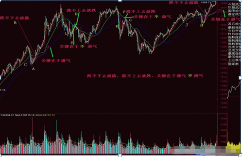 中国股市：为什么80%的散户炒股都赔钱？“上涨15%即卖出，下跌7%即止损”早已看穿一切