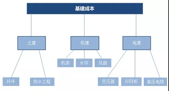 比特币挖矿避坑指南：谈谈一个专业稳定的矿场需要具备什么因素