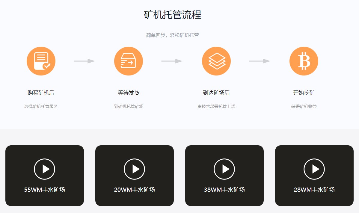 比特币挖矿避坑指南：谈谈一个专业稳定的矿场需要具备什么因素