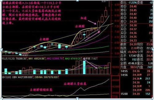 中国下一个“捡钱时代”即将到来：当你负债累累，连亲戚都冷落你时，建议你试试“卖铜式”的投资思维