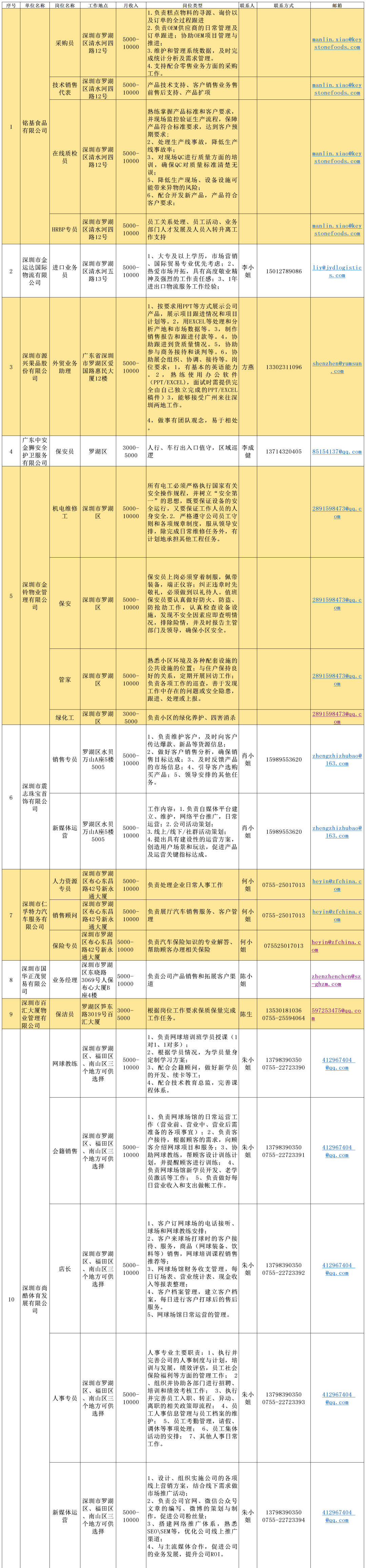 深圳宝安区招聘信息（门槛低）