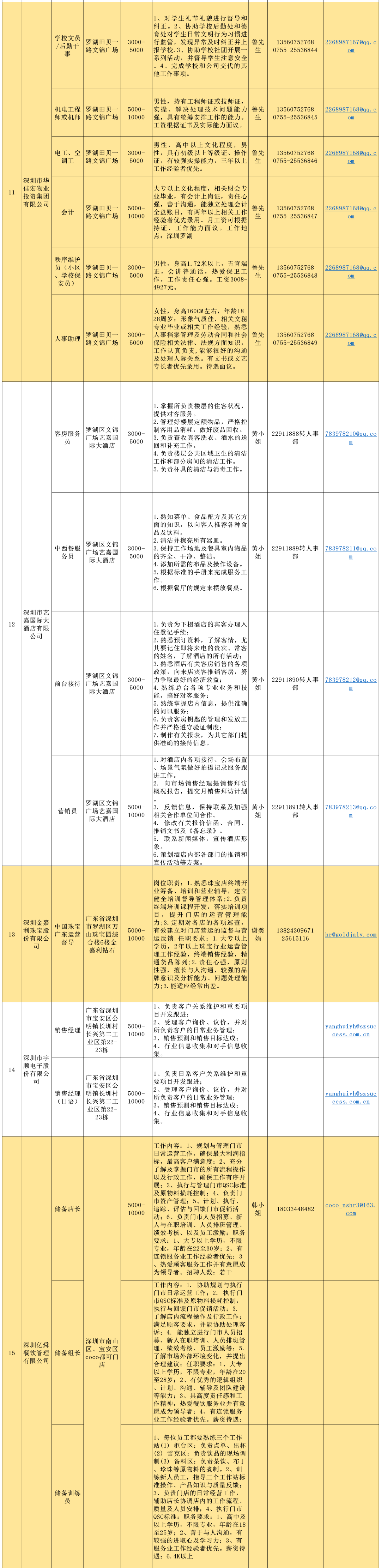 深圳宝安区招聘信息（门槛低）