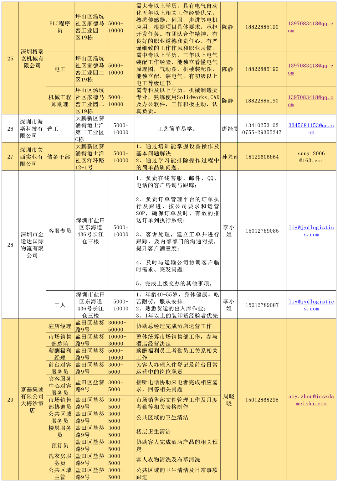 深圳宝安区招聘信息（门槛低）