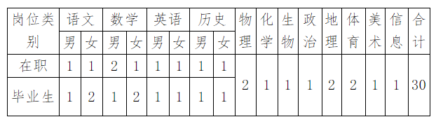 1000+个好岗位！湖南最新一批事业单位招聘，职等你了！
