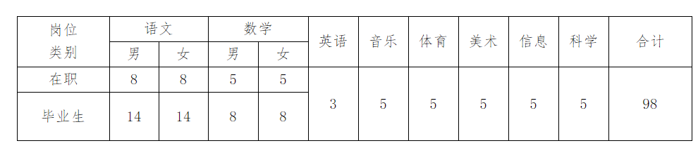 荷塘信息最新招聘（1000）