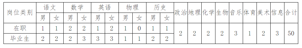 1000+个好岗位！湖南最新一批事业单位招聘，职等你了！