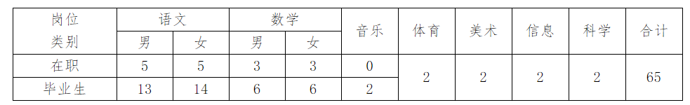1000+个好岗位！湖南最新一批事业单位招聘，职等你了！