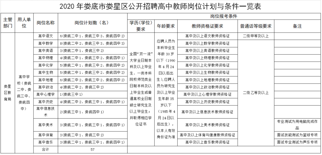 荷塘信息最新招聘（1000）