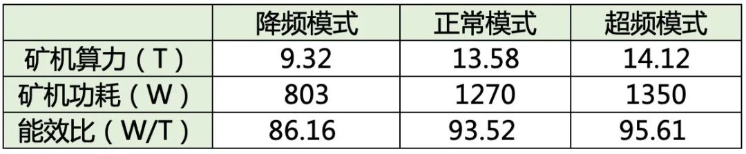 「知矿大学问答」矿机为什么要超频和降频？| 火星号精选