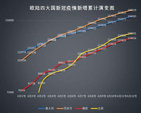 西班牙\x20荷兰(欧盟十国新冠疫情前景预测)