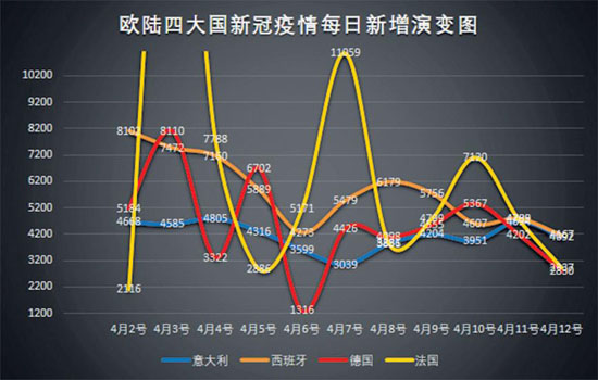 西班牙\x20荷兰(欧盟十国新冠疫情前景预测)