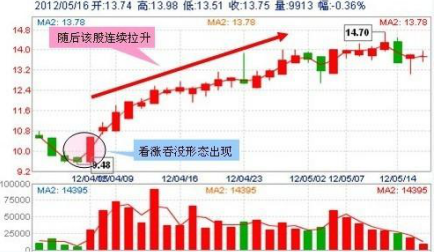 中国股市：5年前在5178点买入5万中国平安，复利持有到现在赚多少？这就是复利的魅力