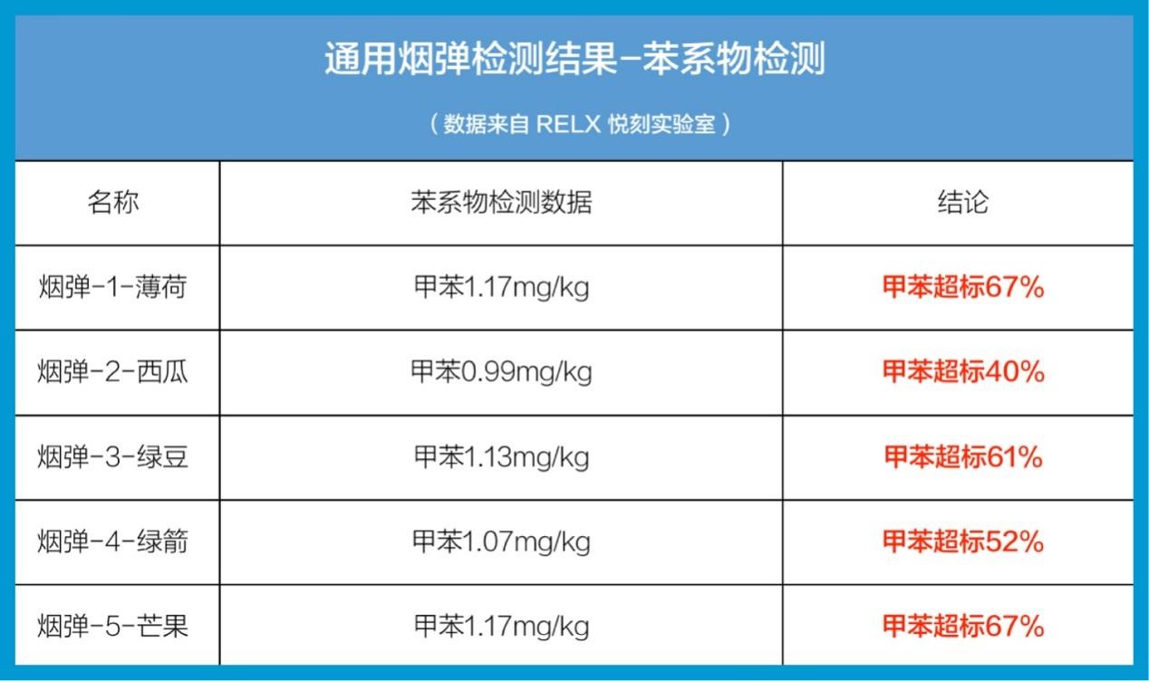 悦刻和真烟哪个危害大(RELX悦刻发布消费预警：通用烟弹有安全隐患，千万别买)