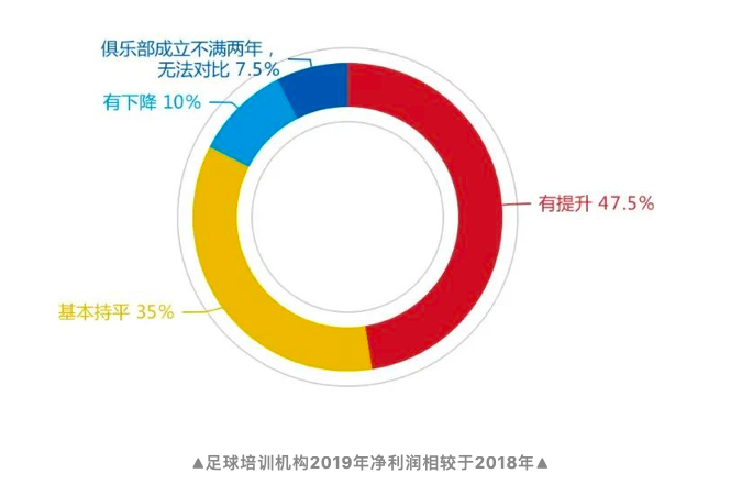 封闭篮球训练营价格(700家足篮球培训机构调查，告诉你“钱从哪儿来”？)