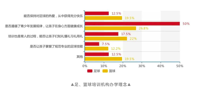 封闭篮球训练营价格(700家足篮球培训机构调查，告诉你“钱从哪儿来”？)