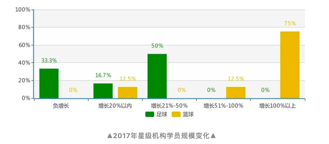 封闭篮球训练营价格(700家足篮球培训机构调查，告诉你“钱从哪儿来”？)