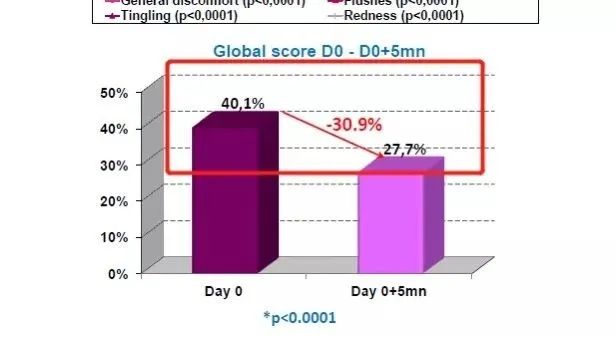 超好用雅漾喷雾开团，春夏补水不再愁