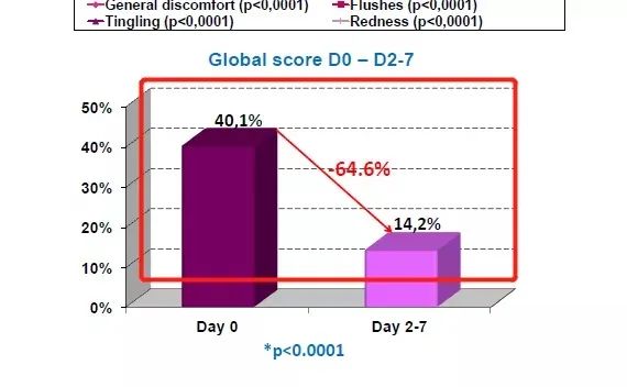 超好用雅漾喷雾开团，春夏补水不再愁