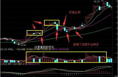 中国股市：如果手中有10万资金，现阶段买券商股还是3元低价股，持有到年底，哪个更赚钱？