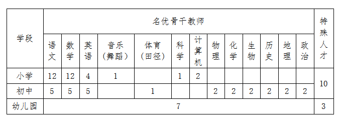 关注 | 长沙、株洲、湘潭…湖南招聘老师！1200+优质岗位！快来看看有适合你的吗？