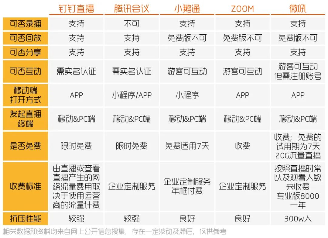 一文摸清20个直播平台