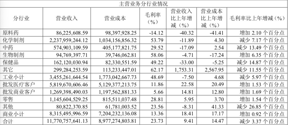 哈药股份披露年报(哈药股份2021年年报)