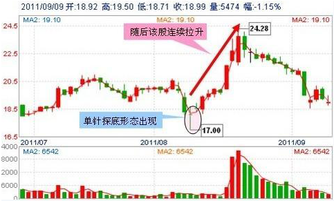 中国股市：为什么很多股民坚持打新股，却几年都没有中过一次呢？
