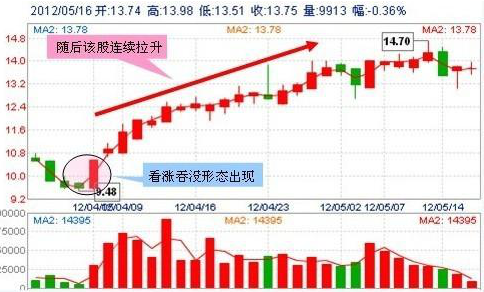 中国股市：为什么很多股民坚持打新股，却几年都没有中过一次呢？