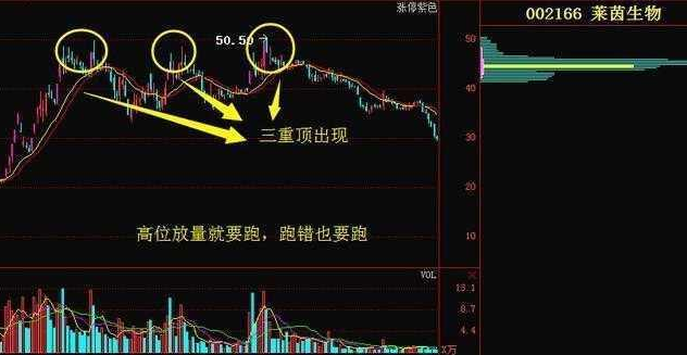 中国股市：个股盘中突然放量，意味着股价会发生什么变化？看完恍然大悟