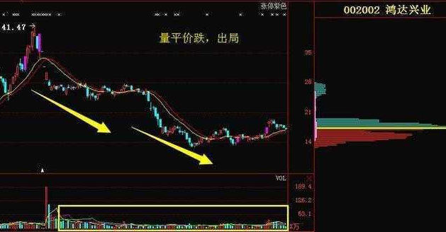 中国股市：个股盘中突然放量，意味着股价会发生什么变化？看完恍然大悟