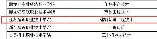 【院校招生】江苏建筑职业技术学院2020年提前招生--花开等君至！