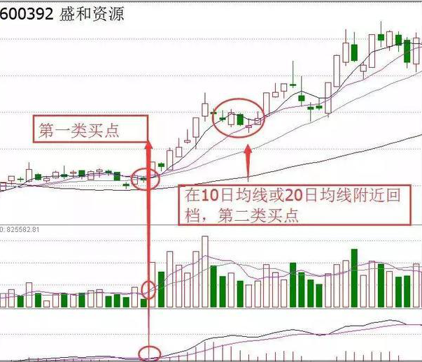 中国股市：炒股只买5元以下的低价股，风险就会比较小？钱就是这么亏没的