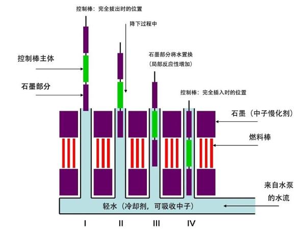历史上的今天——你所不知道的切尔诺贝利