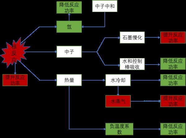 历史上的今天——你所不知道的切尔诺贝利