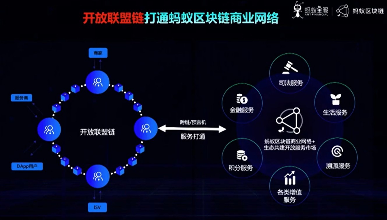 冲量网络 | 遇见未来，浅谈蚂蚁开放区块链