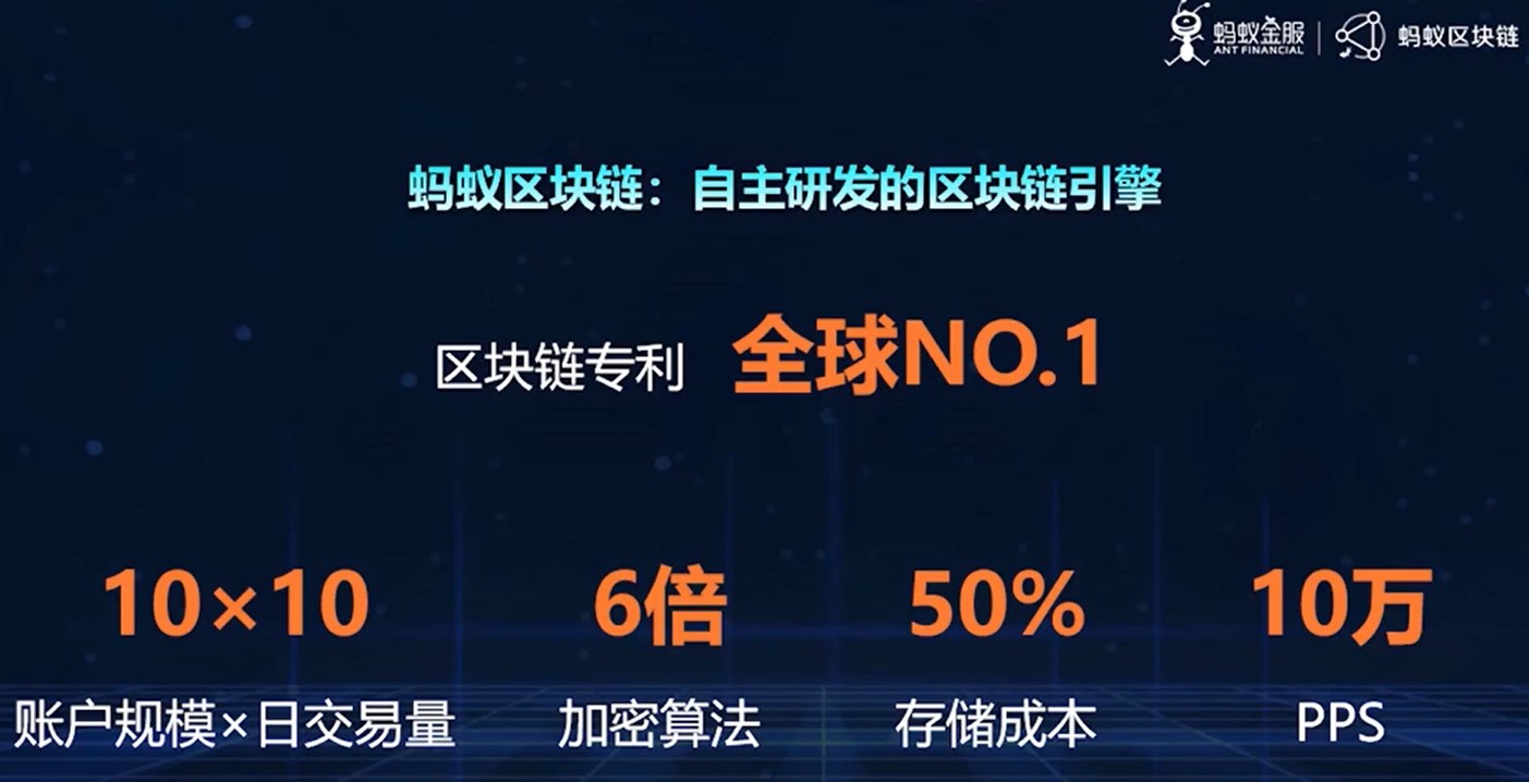 冲量网络 | 遇见未来，浅谈蚂蚁开放区块链