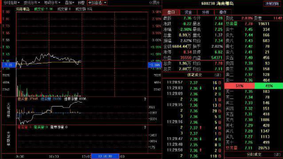 中国股市：十万元股票买卖一次到底要扣多少钱？原来我们都是券商的打工仔