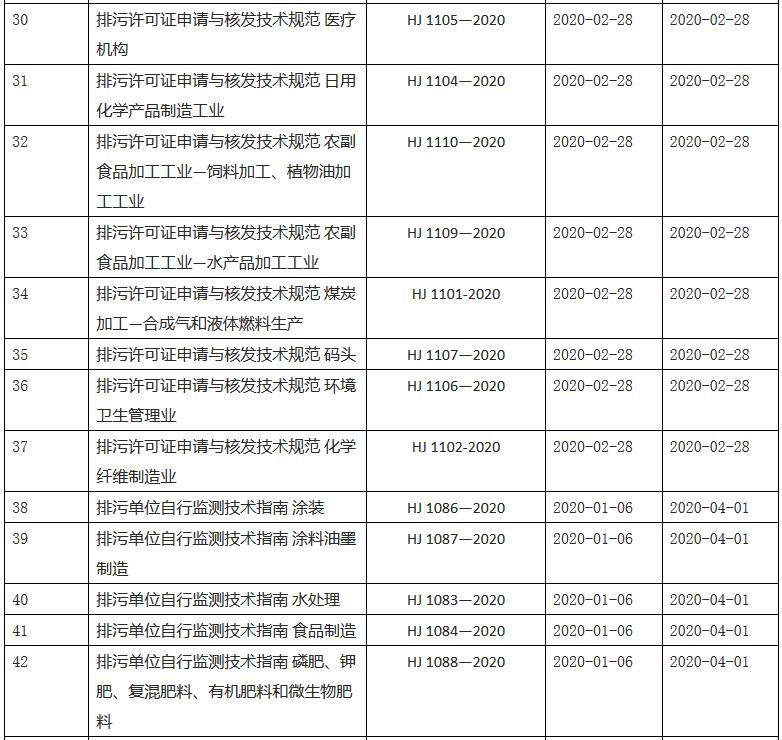 2020年生态环境部发布国家生态环境标准清单