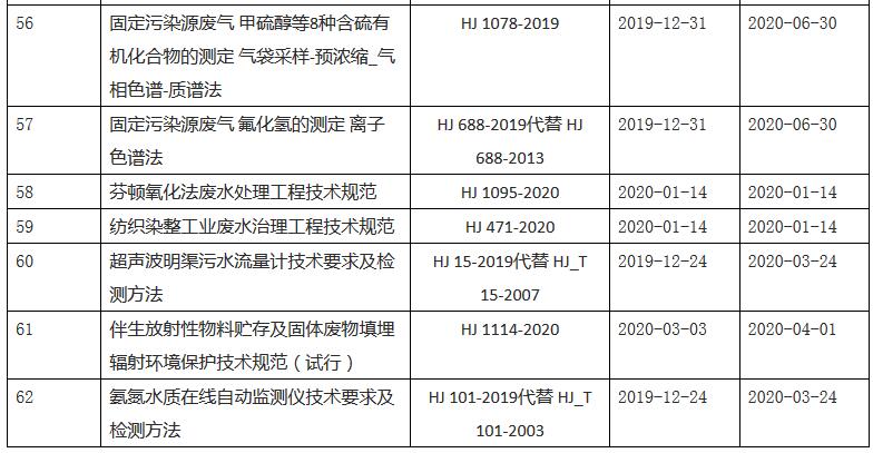 2020年生态环境部发布国家生态环境标准清单