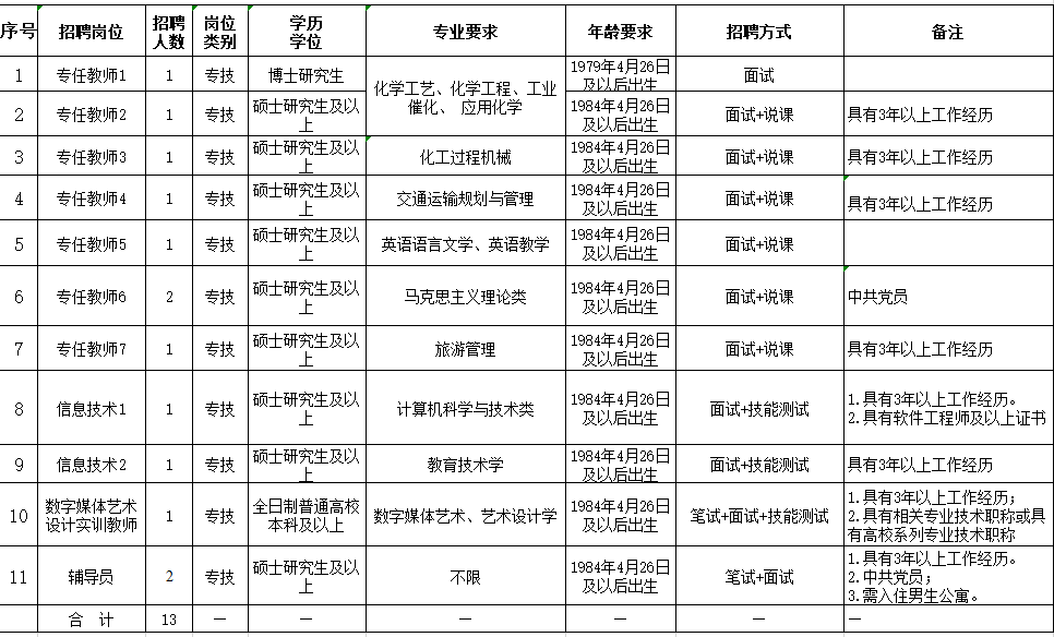 岱山县高亭镇招聘信息（舟山帮）