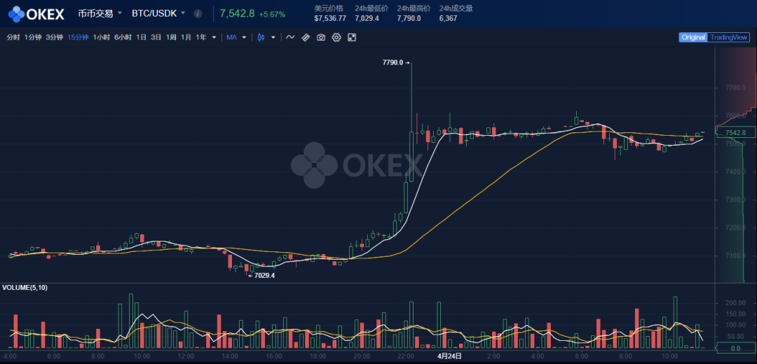 比特币矿工参与Filecoin挖矿会有优势嘛？