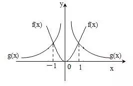 高中数学：幂函数的概念、图象和性质