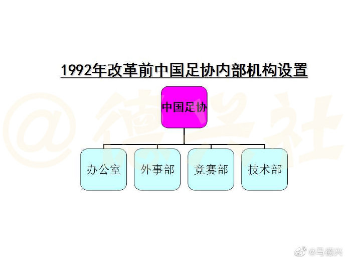 足协内部分工调整(足协近期调整分工，马德兴盘点足协历年内部机构调整)