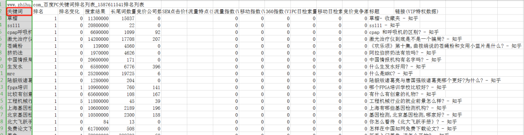 知乎引流，看懂这篇文章你就出师了