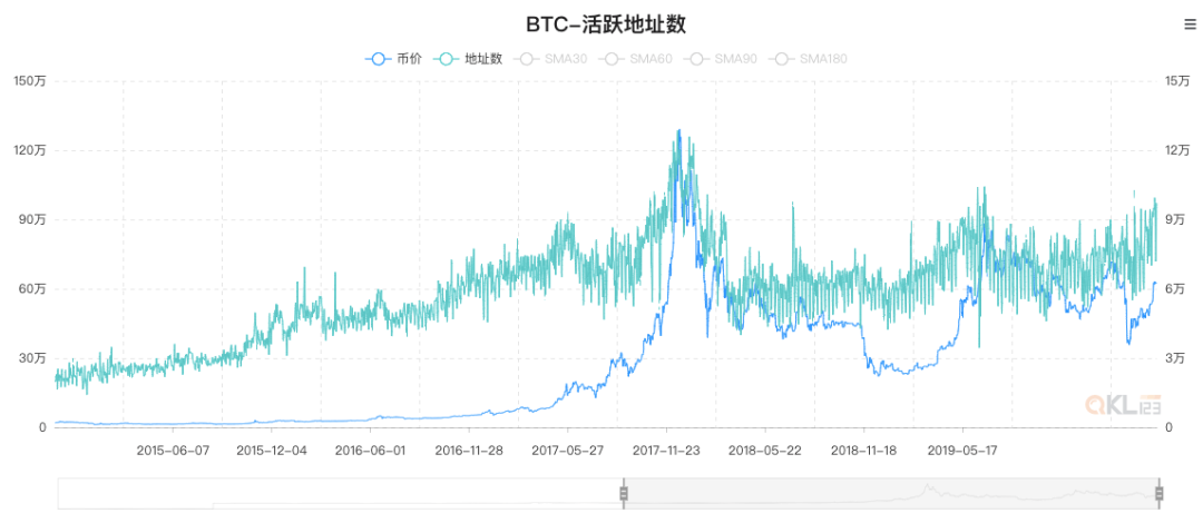 10分钟看懂2020区块链项目生存指南