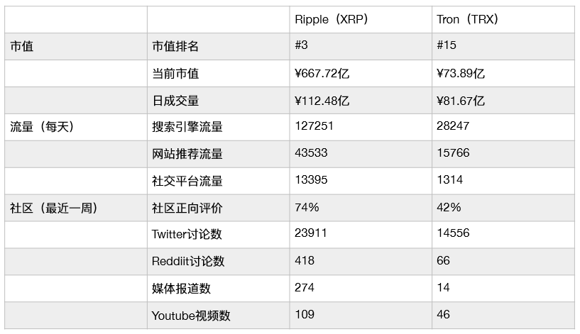 10分钟看懂2020区块链项目生存指南